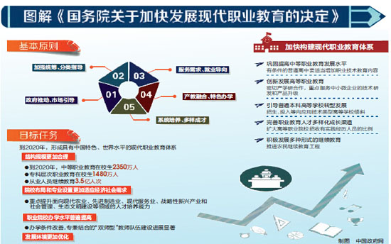 推进职业教育高质6t体育app官网入口量发展(图1)