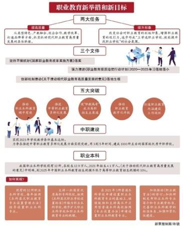 职6t体育下载业教育改革迎来新主张新举措新机制(图1)