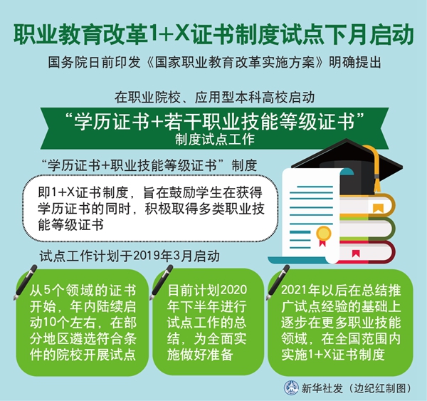 国务院印发《国家职业教育改革实施方案》-新华网6t体育下载(图1)