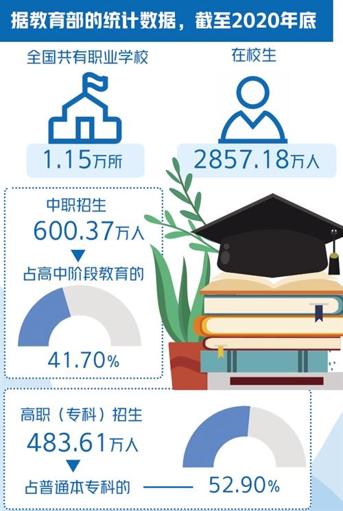 职业教育发生格局性变化6t体育sports(图1)