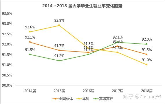 大城市吸引力消失？大学生就业重心下沉“县城”留住了人6T体育下载(图1)