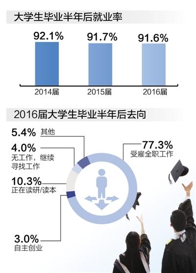 团云南省委为大学生提供“有料”的就业课(图1)