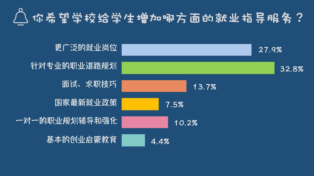 【光明时评】精准助力高校毕业生就业(图1)