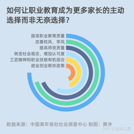 职业教育助力高质量充6t体育官网下载分就业(图1)